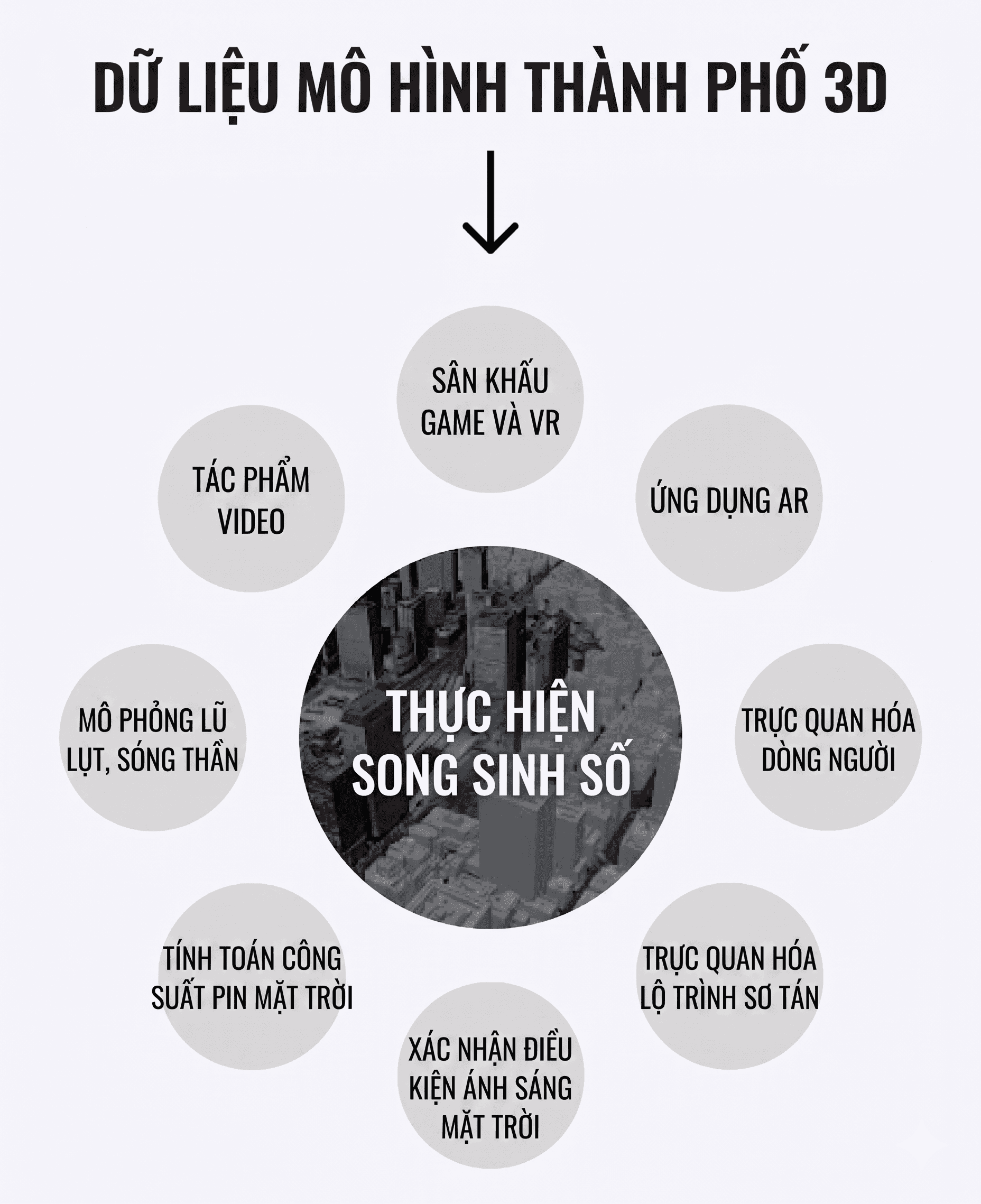 Bản sao số đô thị: Phần 1 – Bản đồ số và GIS