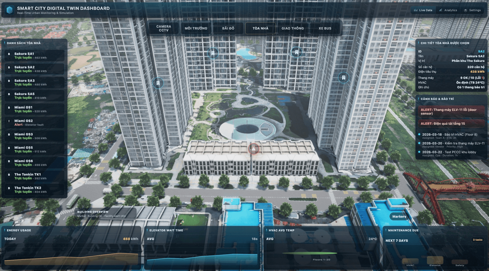 Digital Twin đô thị: Phần 2 – Khai thác ra sao tạo giá trị?