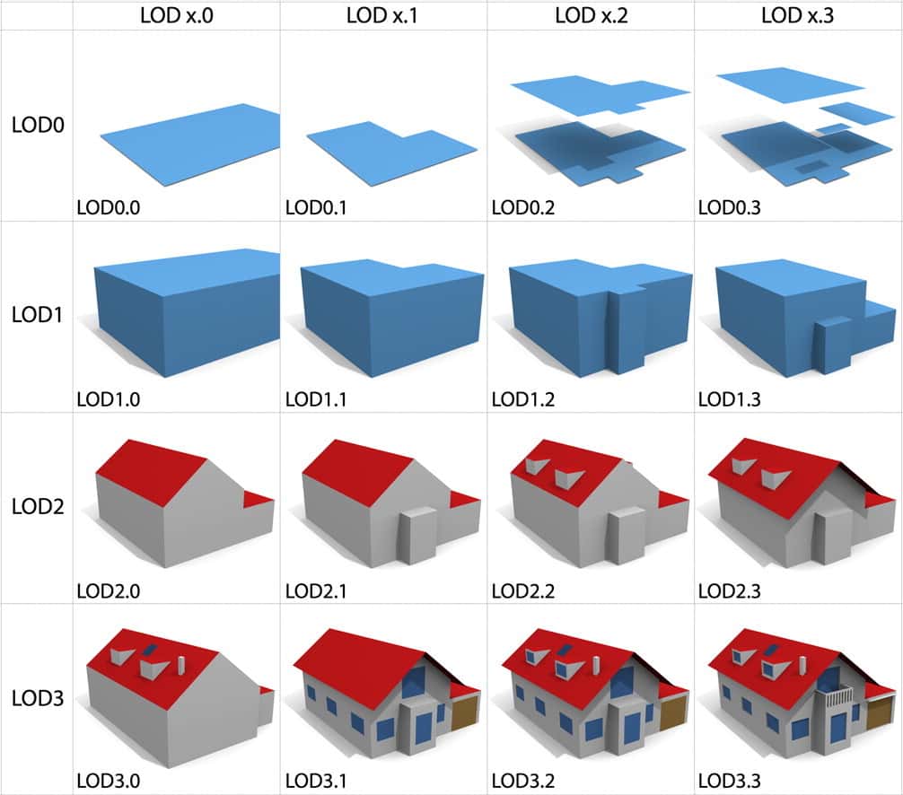 Digital Twin đô thị – P3: LOD quan trọng như thế nào?