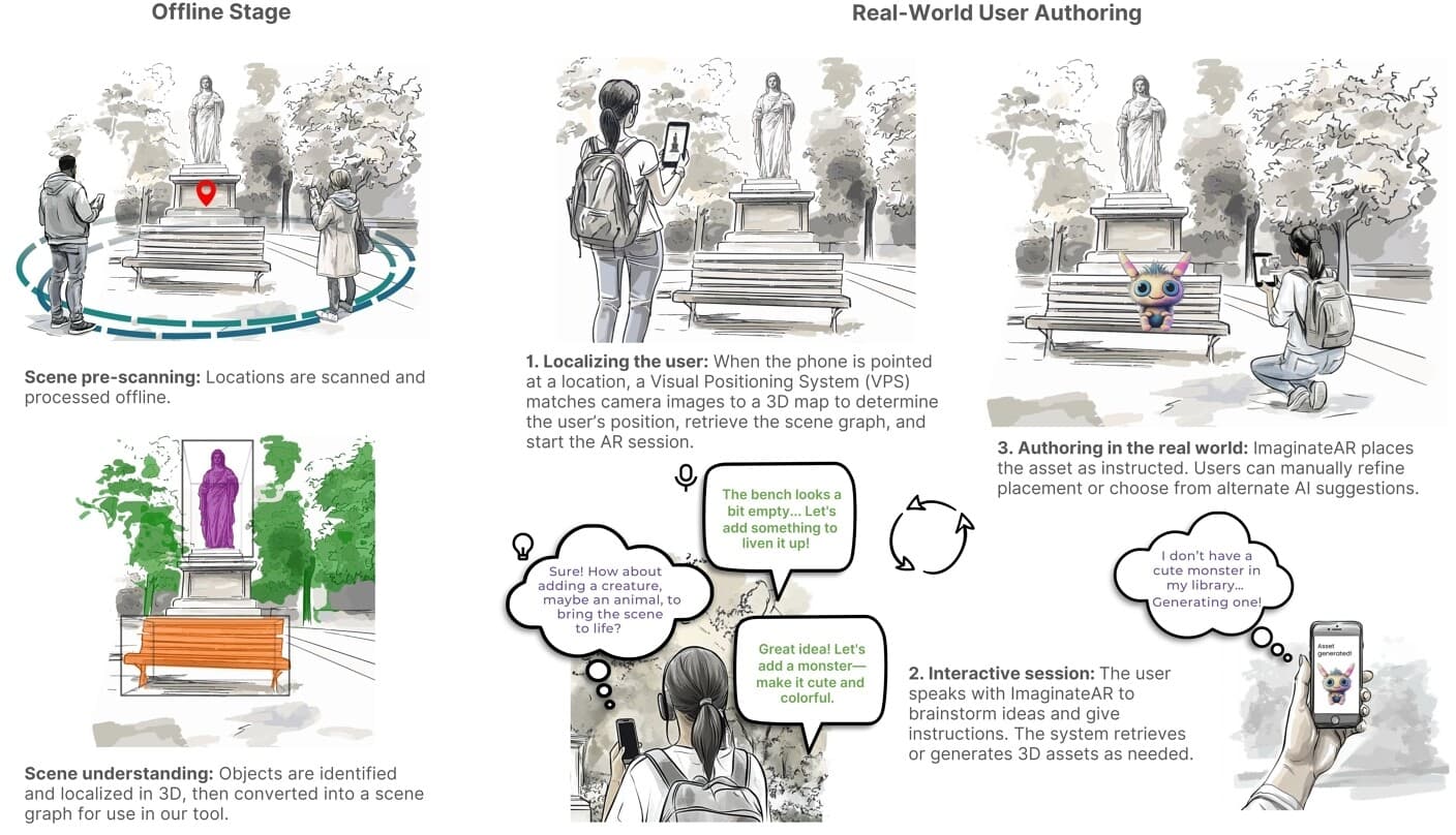 AR, AI và Digital Twin: Động lực thúc đẩy kỷ nguyên Điện toán không gian