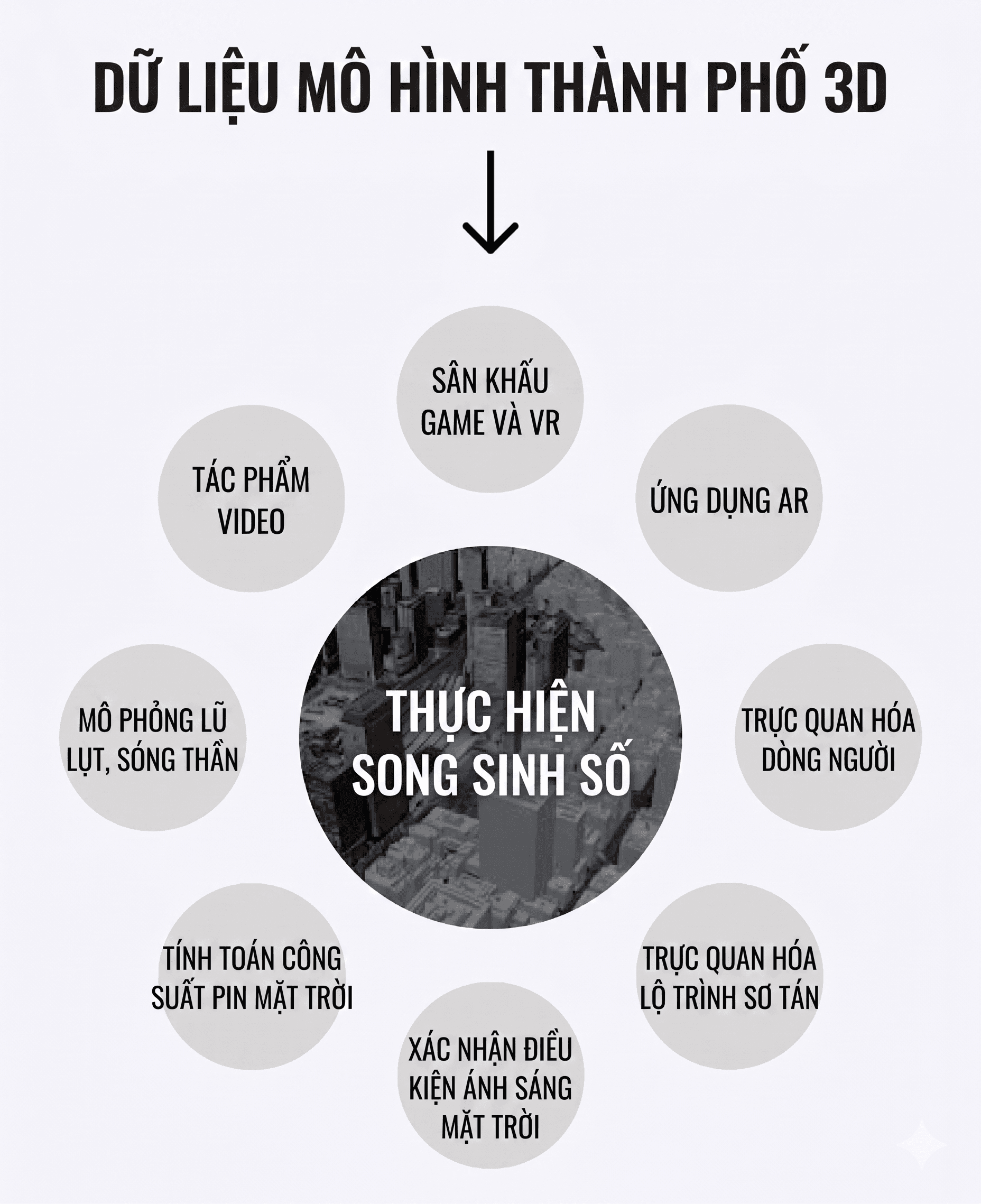 Digital Twin đô thị: Phần 1 – Bản đồ số & GIS