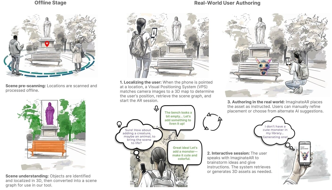 AR, AI và Digital Twin: Động lực thúc đẩy kỷ nguyên Điện toán không gian