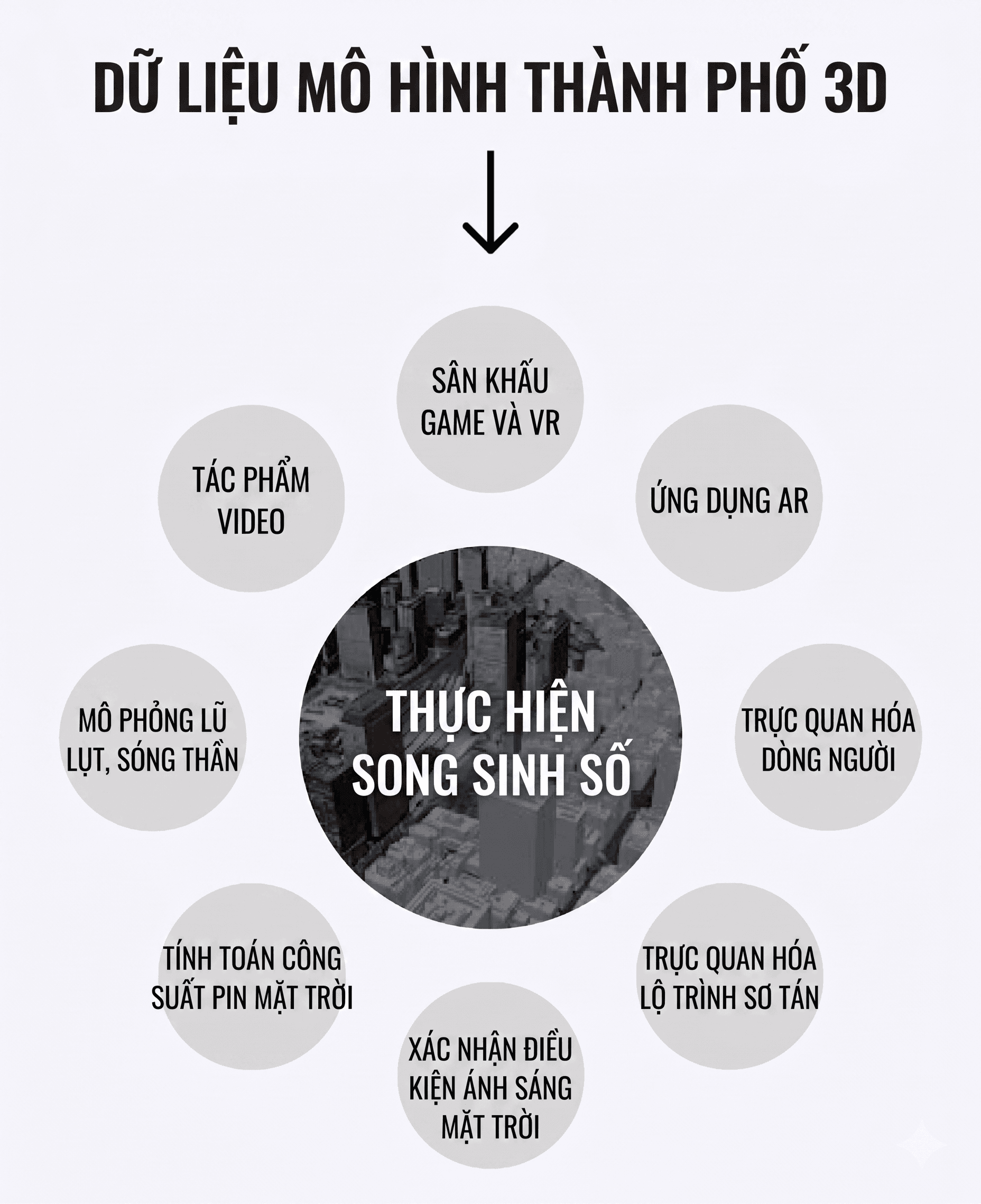 Digital Twin đô thị: Phần 1 – Bản đồ số & GIS