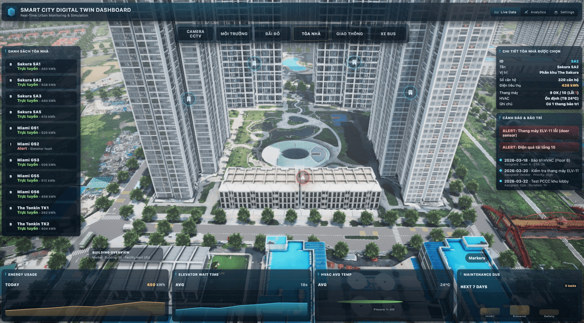 Digital Twin đô thị: Phần 2 – Khai thác ra sao tạo giá trị?